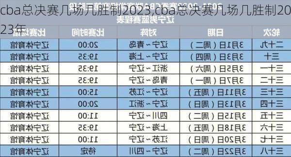cba总决赛几场几胜制2023,cba总决赛几场几胜制2023年