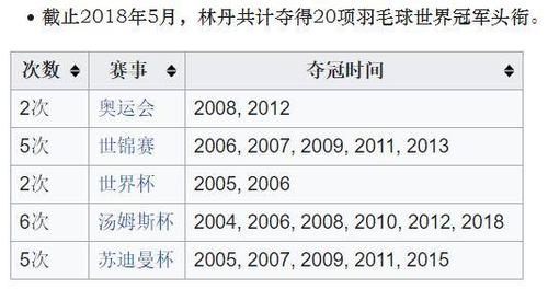林丹退役时间,林丹退役时间表