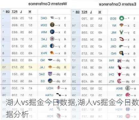 湖人vs掘金今日数据,湖人vs掘金今日数据分析