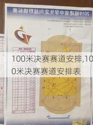 100米决赛赛道安排,100米决赛赛道安排表