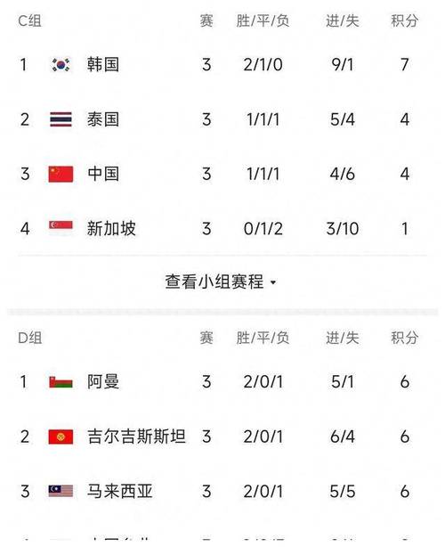 卡塔尔世界排名多少名,卡塔尔世界排名多少名了