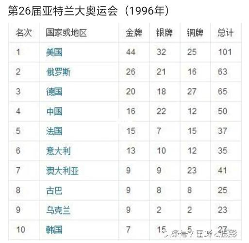 日本奥运会奖牌分布