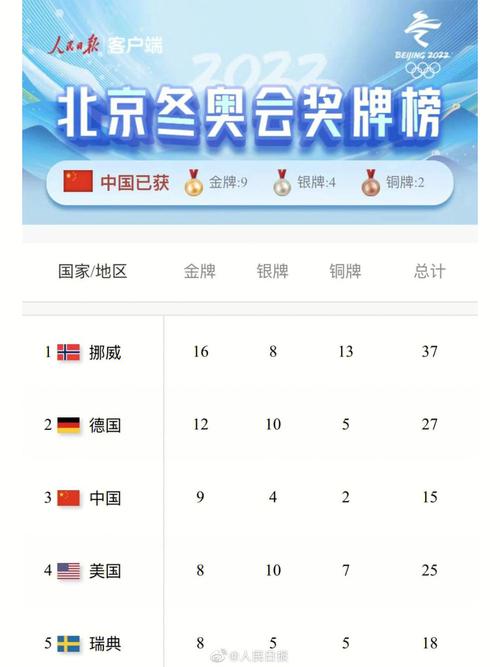 2024年冬季青年奥运会奖牌排行榜