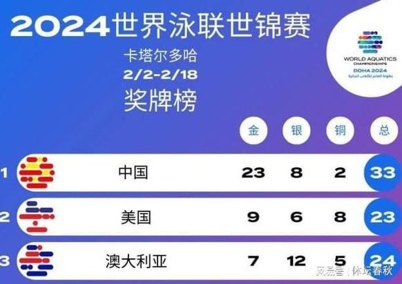 2024年里约奥运会奖牌排行榜预测