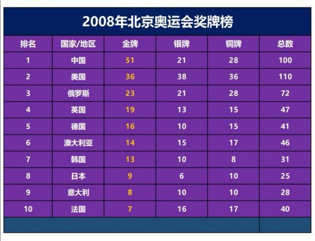 日本奥运会金牌分布在哪里,日本奥运会金牌分布在哪里看