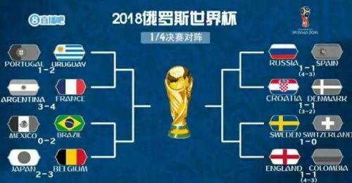 俄罗斯vs克罗地亚预测,俄罗斯vs克罗地亚预测比分