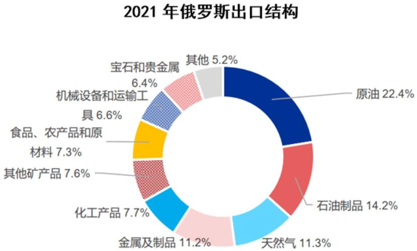 俄罗斯体育产业未来走向