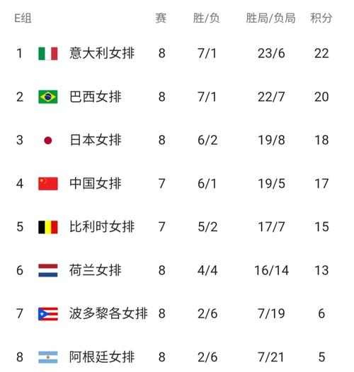 2022女排世锦赛积分榜,2022女排世锦赛积分榜最新