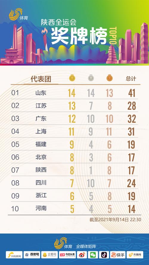 陕西全运会山东代表团人数,陕西全运会山东代表团人数多少