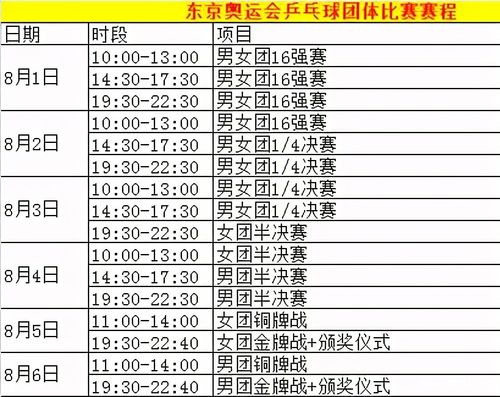 东京奥运会乒乓球赛程概述
