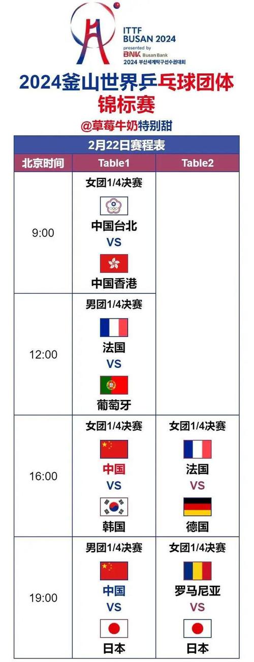 2024年7月23日东京奥运会乒乓球赛程