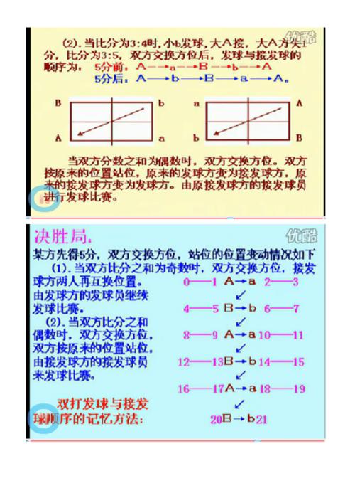 混合双打乒乓球策略