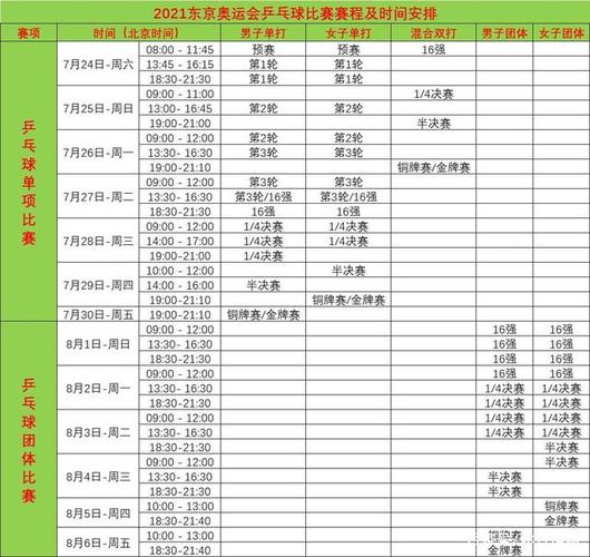 马龙在东京奥运会的赛程安排