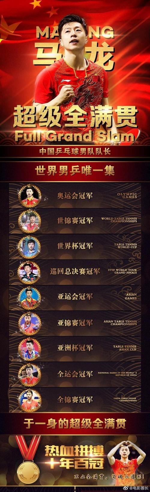 东京奥运会中国队乒乓球参赛名单和成绩