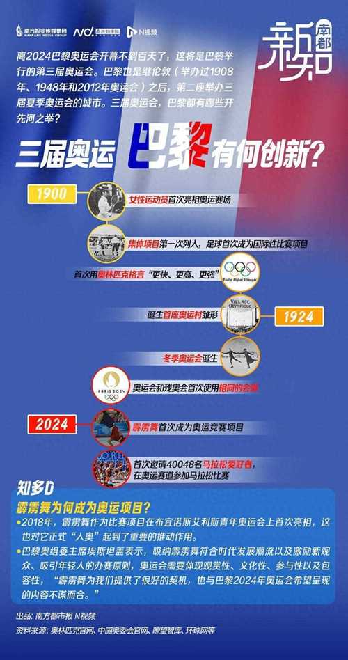 巴黎奥运会的筹备过程