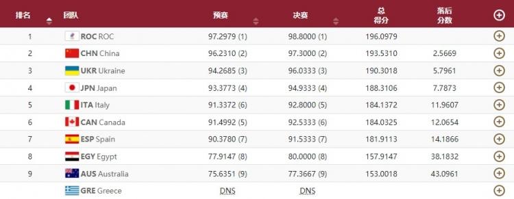 东京奥运中国游泳队战绩