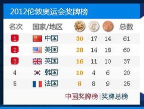 东京奥运会中国田径队夺金点