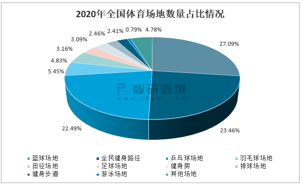 中国田径队未来的发展趋势