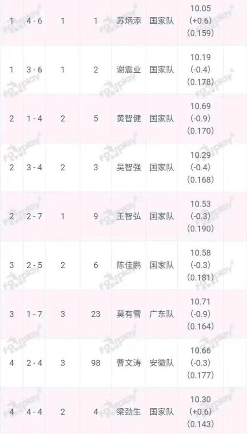 中国田径运动员在东京奥运会上的成绩