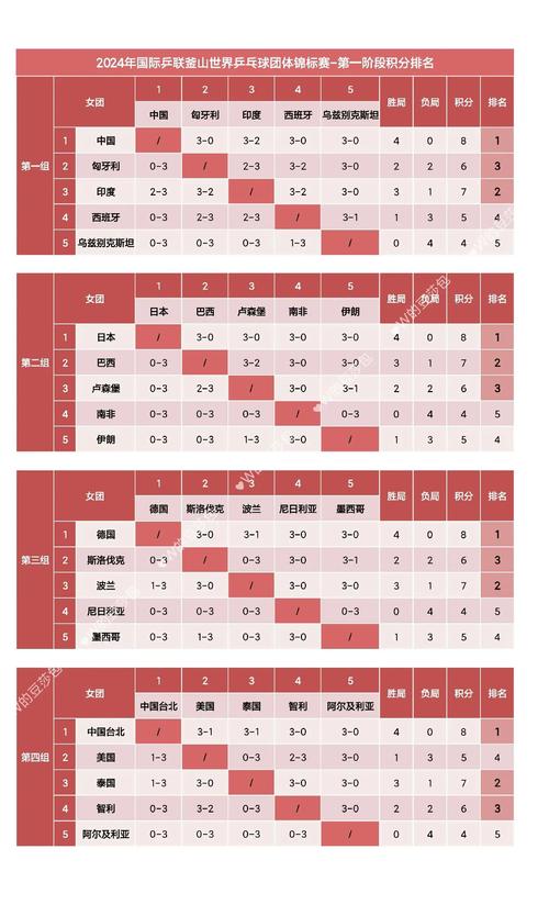 2024年乒乓球比赛观看指南