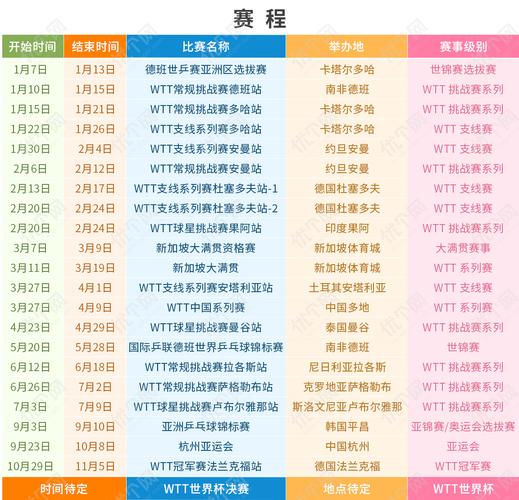 2024年7月23日东京奥运会乒乓球比赛赛程安排
