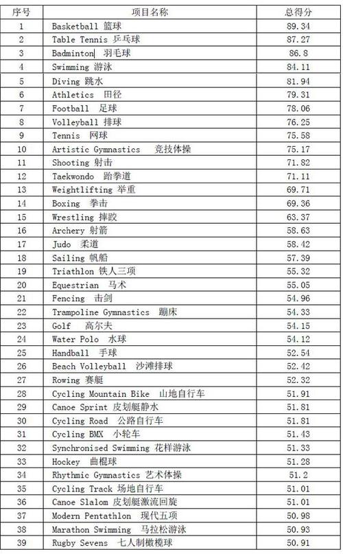 奥运会比赛项目的影响力