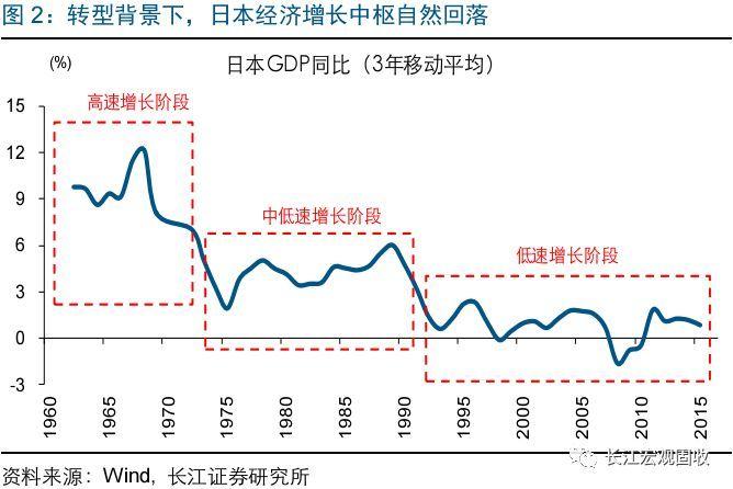 东京奥运会后日本经济复苏情况