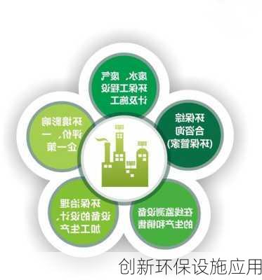 创新环保设施应用
