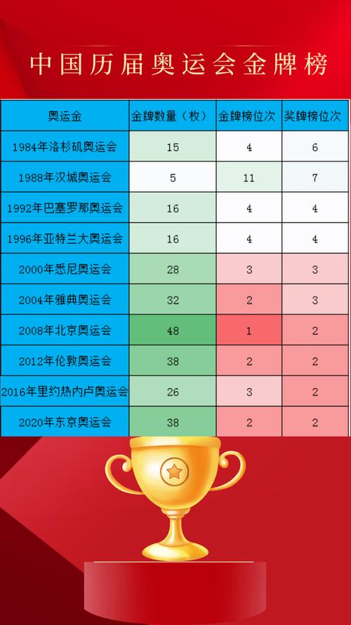 中国田径队历史奖牌数