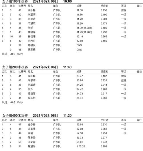 2024年4月23日中国田径运动员在东京奥运会上的成绩