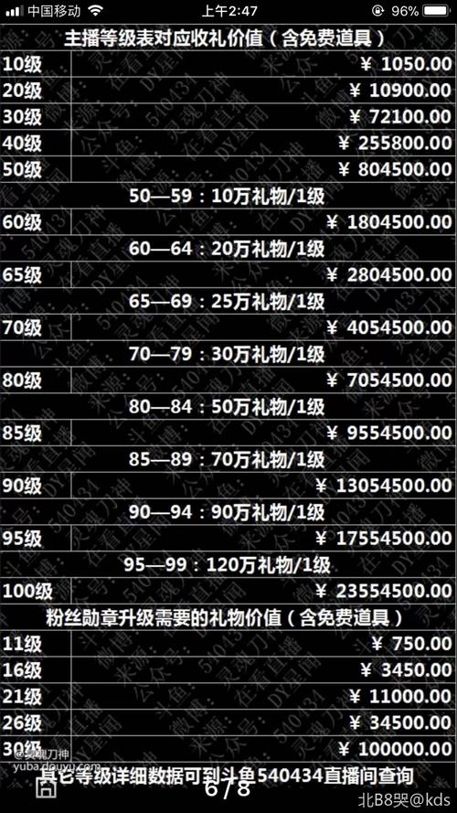 斗鱼乒乓球直播费用是多少