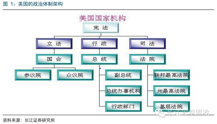 美国代表团在巴黎的竞争优势