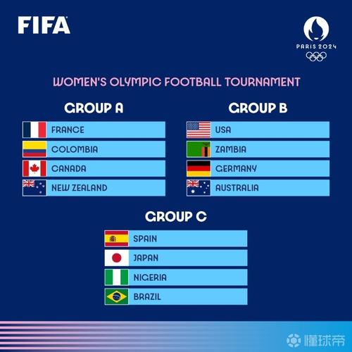2024年巴黎奥运会参赛国家排名