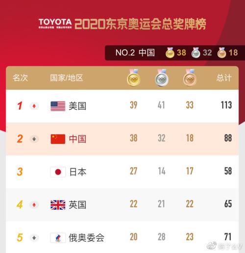 东京奥运会中国代表团境外最佳战绩