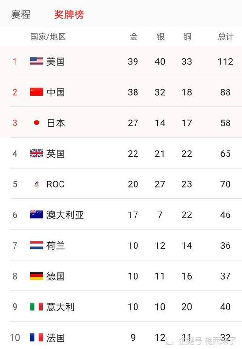 东京奥运会中国代表团奖牌榜排名