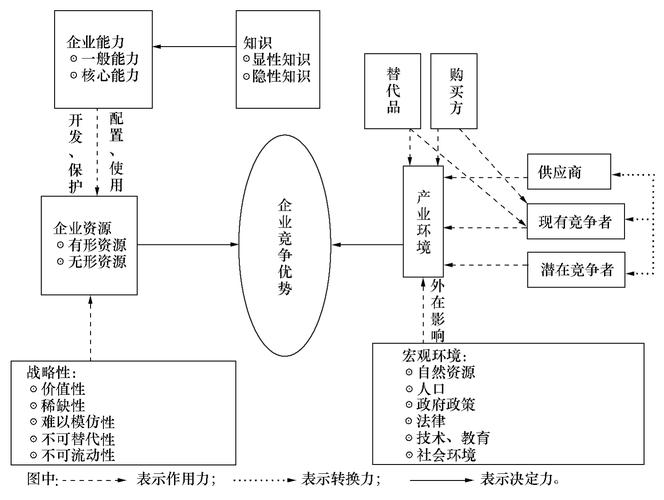 市场化运作与企业竞争力关系