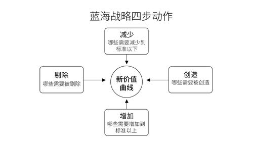 五步走策略和六大评估方法