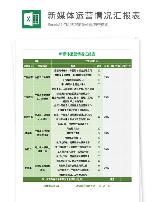 运营效果评估