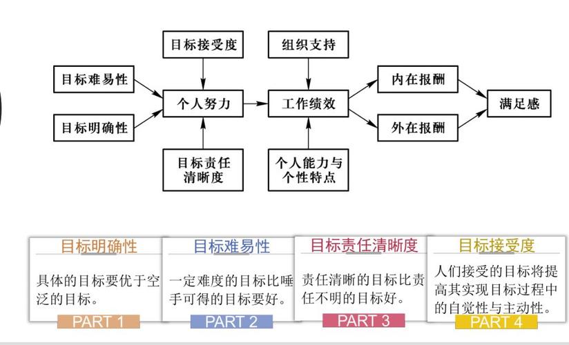 市场化运作目标设定