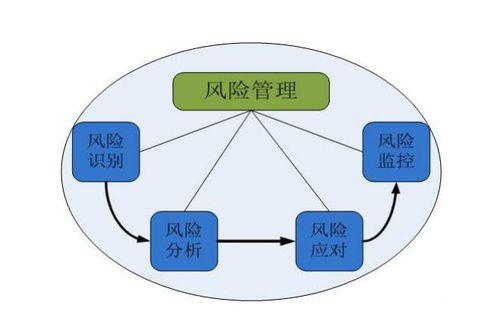 企业内部市场化风险防范