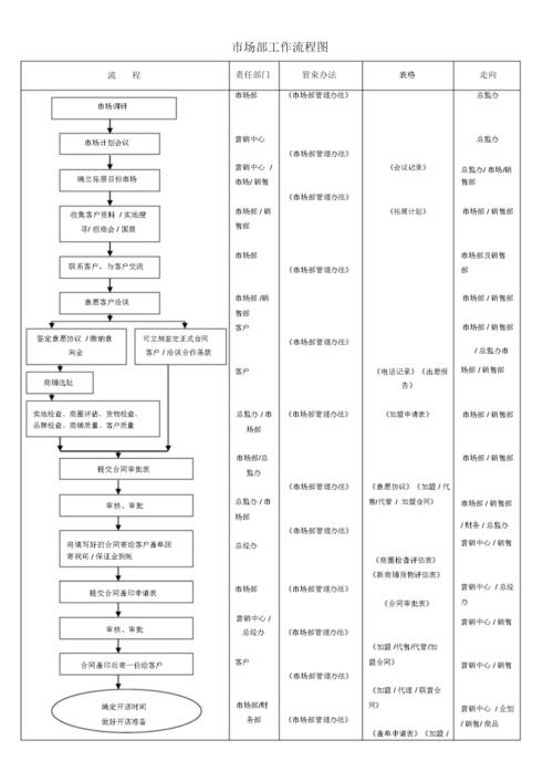 企业内部市场化实施步骤