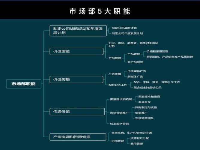 企业内部市场化概述