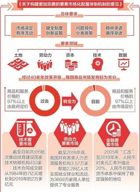 市场化运作的特点