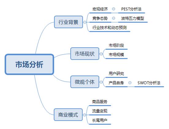 市场化运作的案例分析
