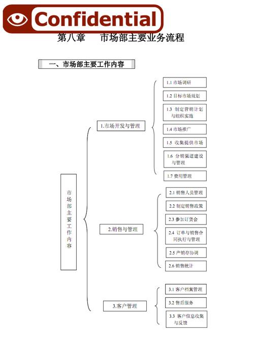 市场化运作流程