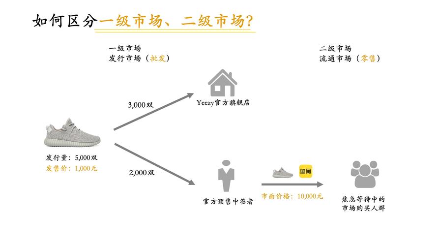 市场运作模式的概念