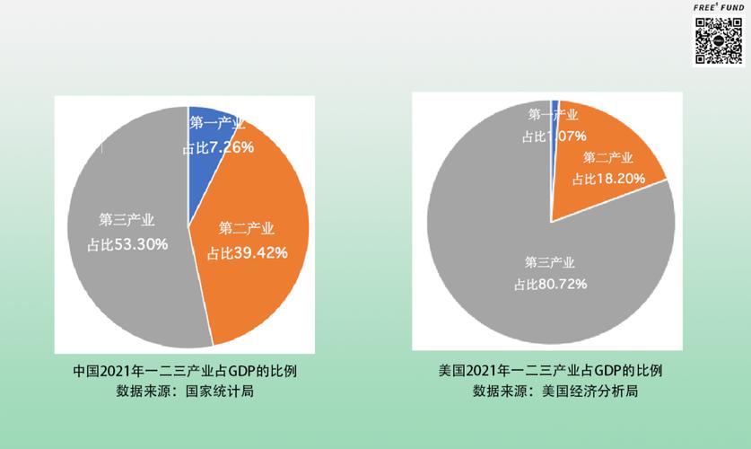 国内外企业市场化运作的对比分析