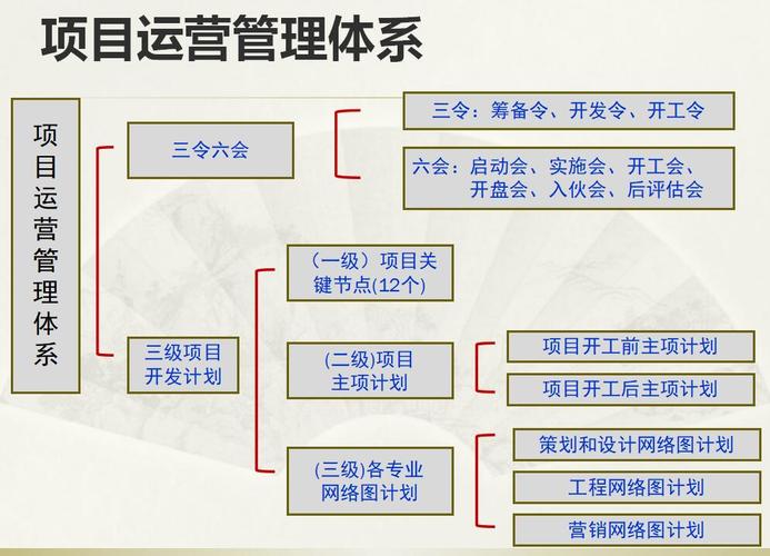 运营管理的定义和范畴