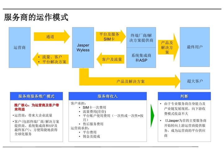 企业运营策略