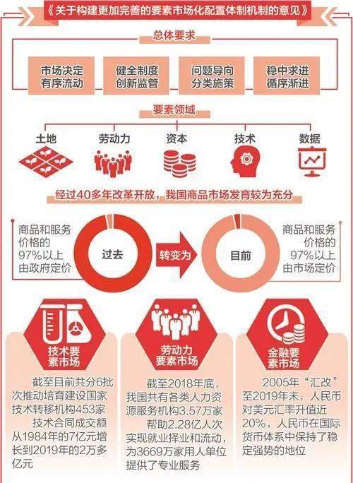 国有企业市场化改革的特征